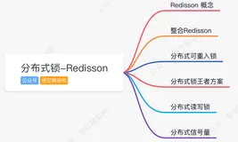 缓存实战（三）Redisson分布式锁