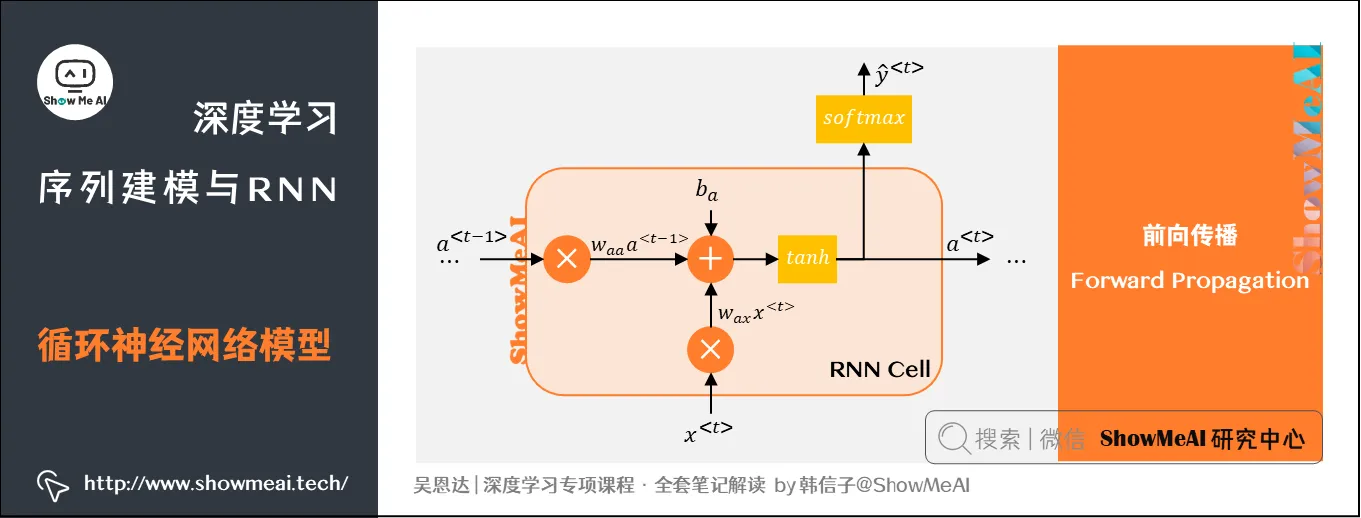 循环神经网络模型