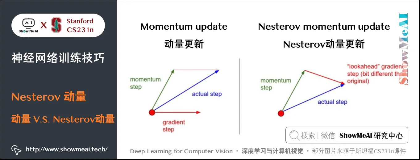 Nesterov 动量; 动量 V.S. Nesterov动量