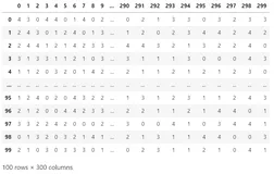 【推荐系统】TensorFlow手动实现AutoRec基于协同过滤