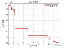 【图像分割-阈值分割】基于灰狼算法二维最大熵多阈值图像分割附matlab代码