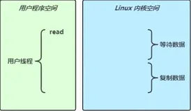 02、Netty学习笔记—(NIO网络编程和IO模型)（二）