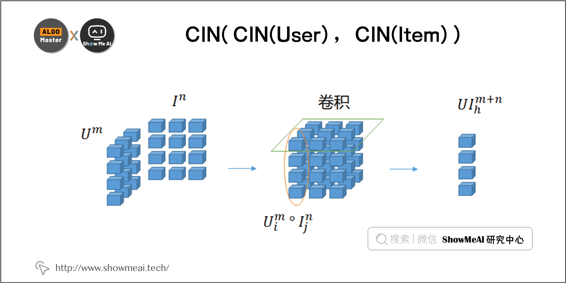 CIN( CIN(User) , CIN(Item) ); 3-15