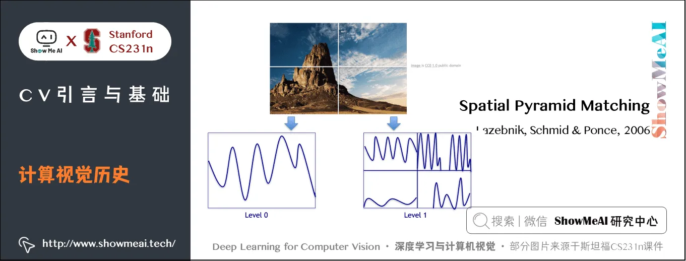 CV引言与基础; 计算视觉历史; 1-12