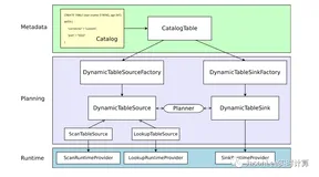 Flink SQL 自定义 redis connector