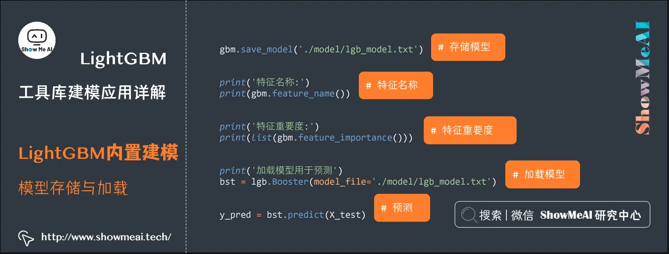 LightGBM工具库建模应用详解; LightGBM内置建模; 模型存储与加载; 5-7