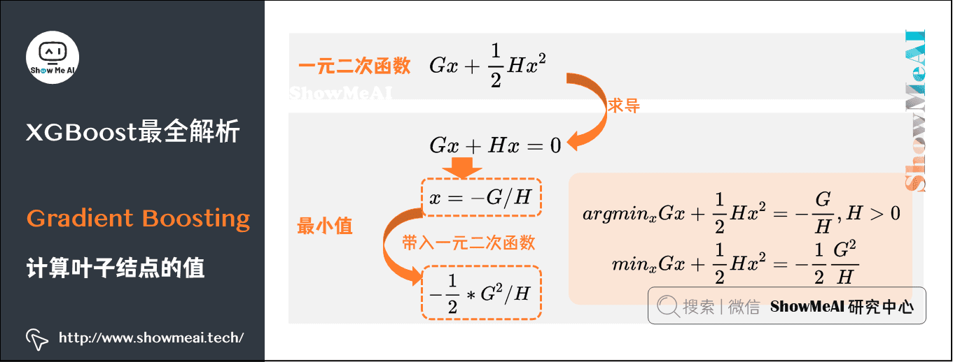 图解机器学习 | XGBoost模型详解-阿里云开发者社区