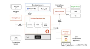 Flink 任务实时监控最佳实践(Prometheus + Grafana)打造企业级监控方案