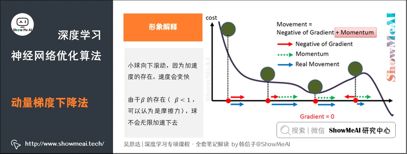 动量梯度下降法