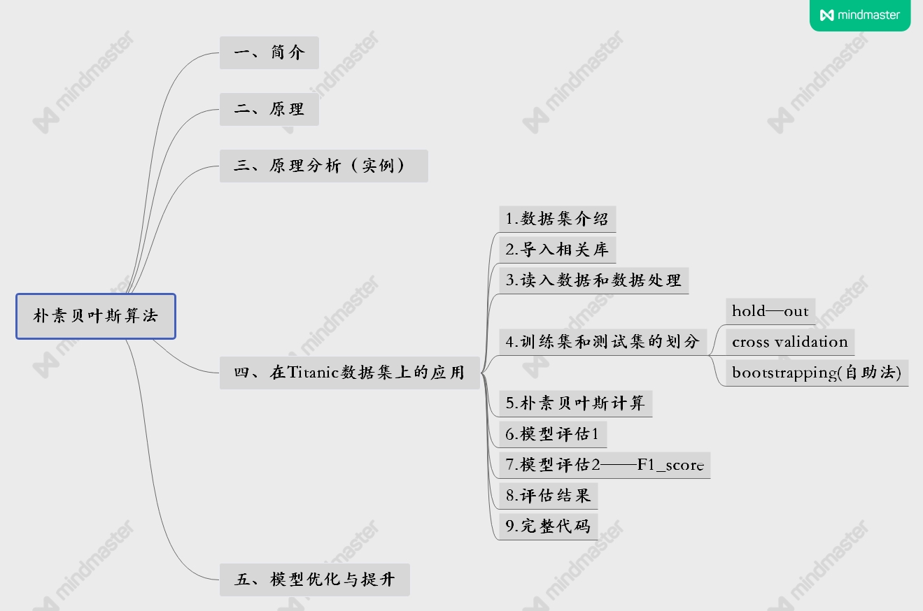 python机器学习——朴素贝叶斯算法笔记详细记录