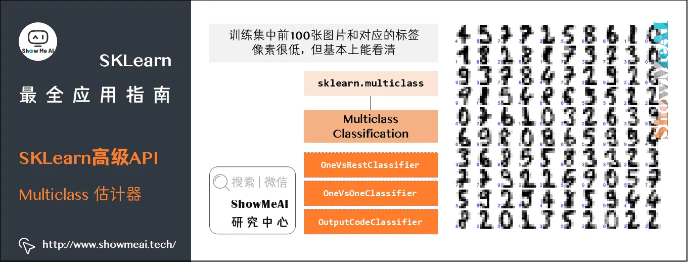 SKLearn最全应用指南; SKLearn高级API; Multiclass 估计器; 3-28