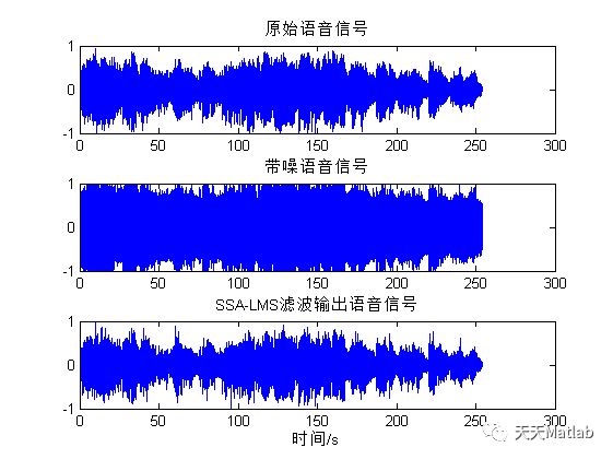 【信号去噪】基于麻雀算法优化最小二乘法lms自适应滤波器实现语音去噪附matlab代码