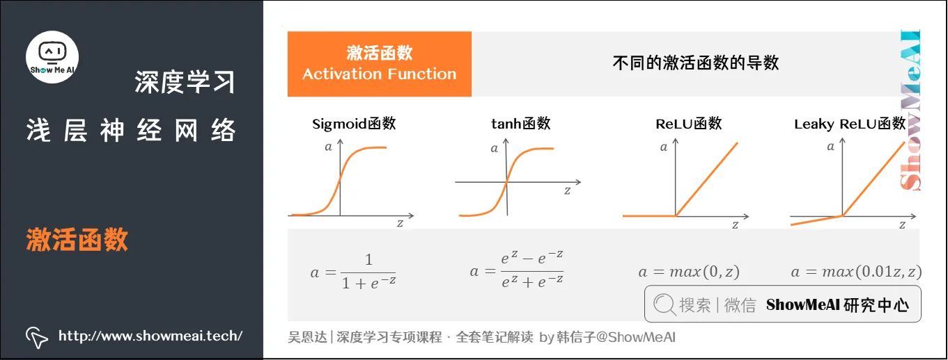 激活函数