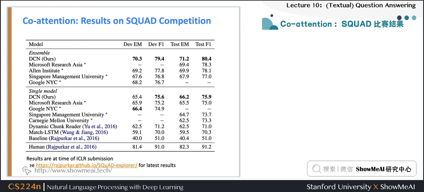 Co-attention ： SQUAD 比赛结果