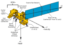 Landsat系列卫星全球参考系统，指定的PATH和ROW编号详细介绍