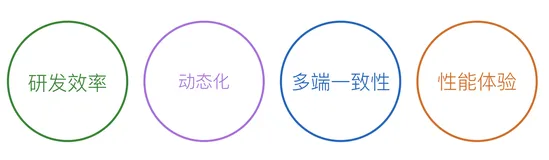 Android技术整理：一文秒懂Flutter跨平台演进及架构