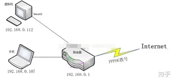 VirtualBox安装与配置