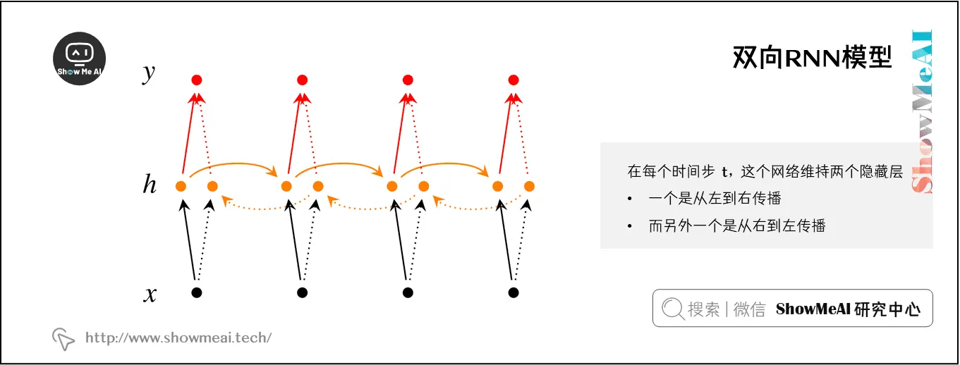 双向RNN模型