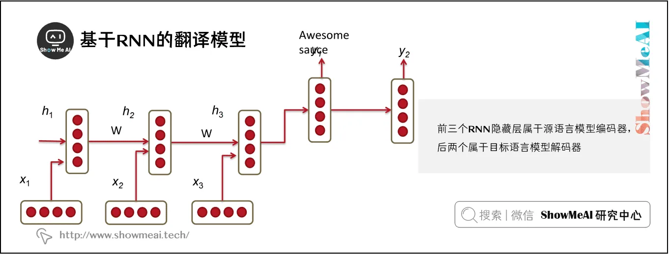 基于RNN的翻译模型