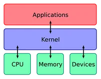 【操作系统入门到成神系列 七】Linux 内核 VS Window 内核