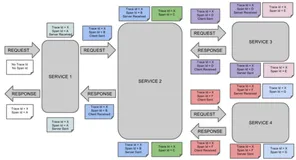 07、SpringCloud之链路追踪sleuth集成zipkin学习笔记