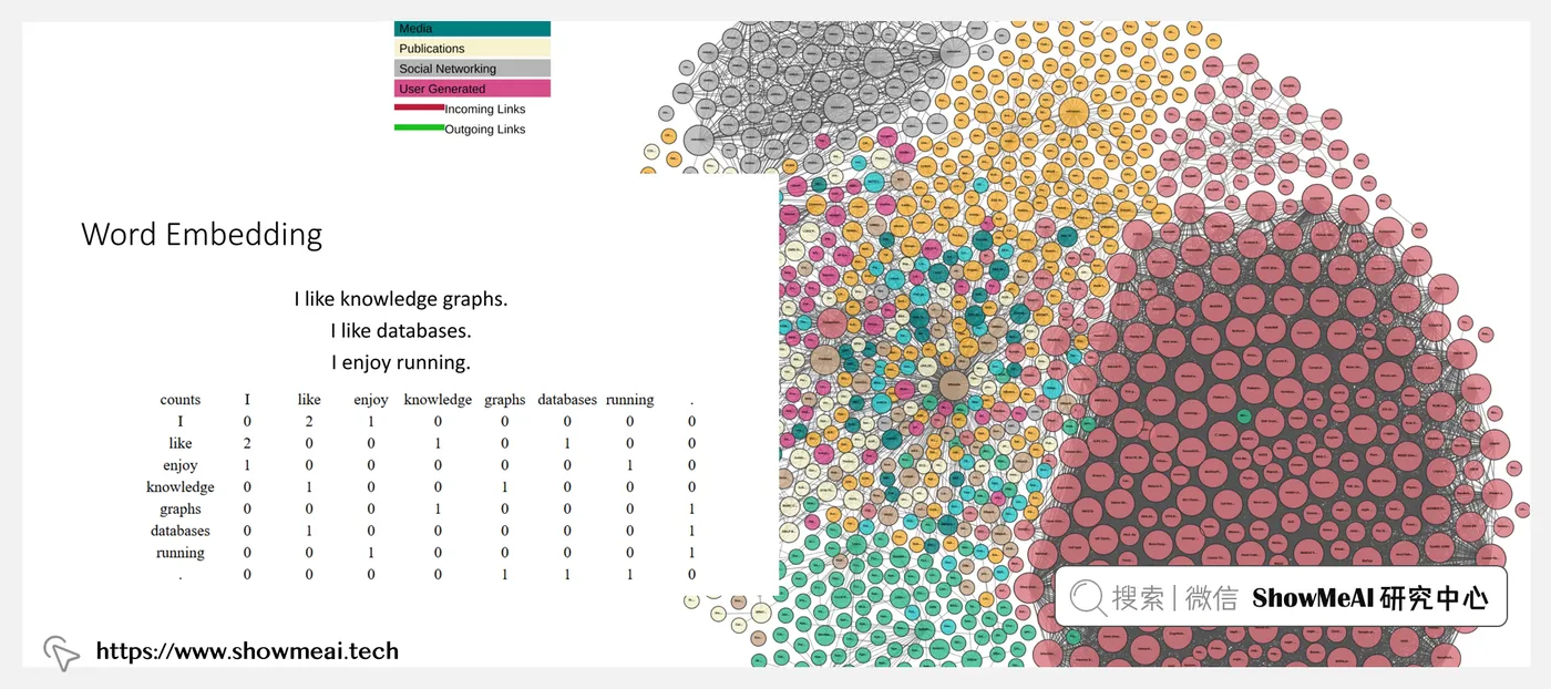 CS520; Knowledge Graphs; 知识图谱