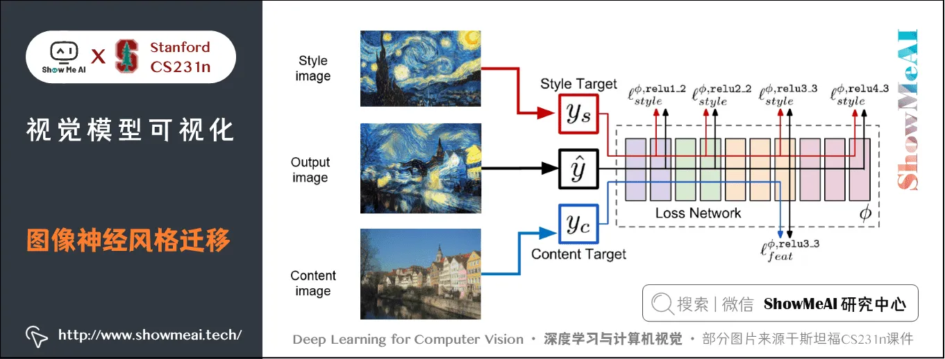 图像神经风格迁移; Style Transfer