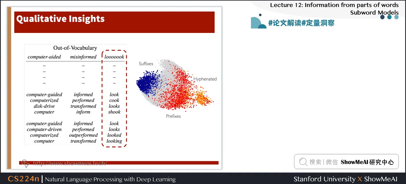 #论文解读# Qualitative Insights 定量洞察