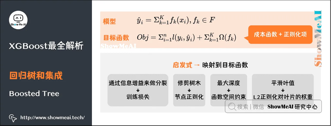 XGBoost最全解析; 回归树和集成; Boosted Tree; 10-11