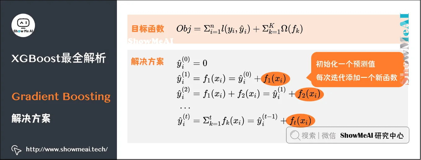 XGBoost最全解析; Gradient Boosting; 解决方案; 10-12