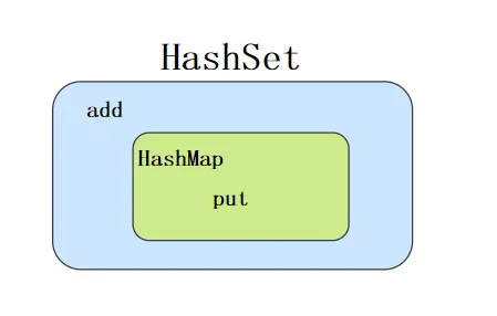 HashSet套娃