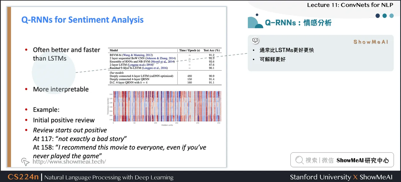 Q-RNNs：情感分析