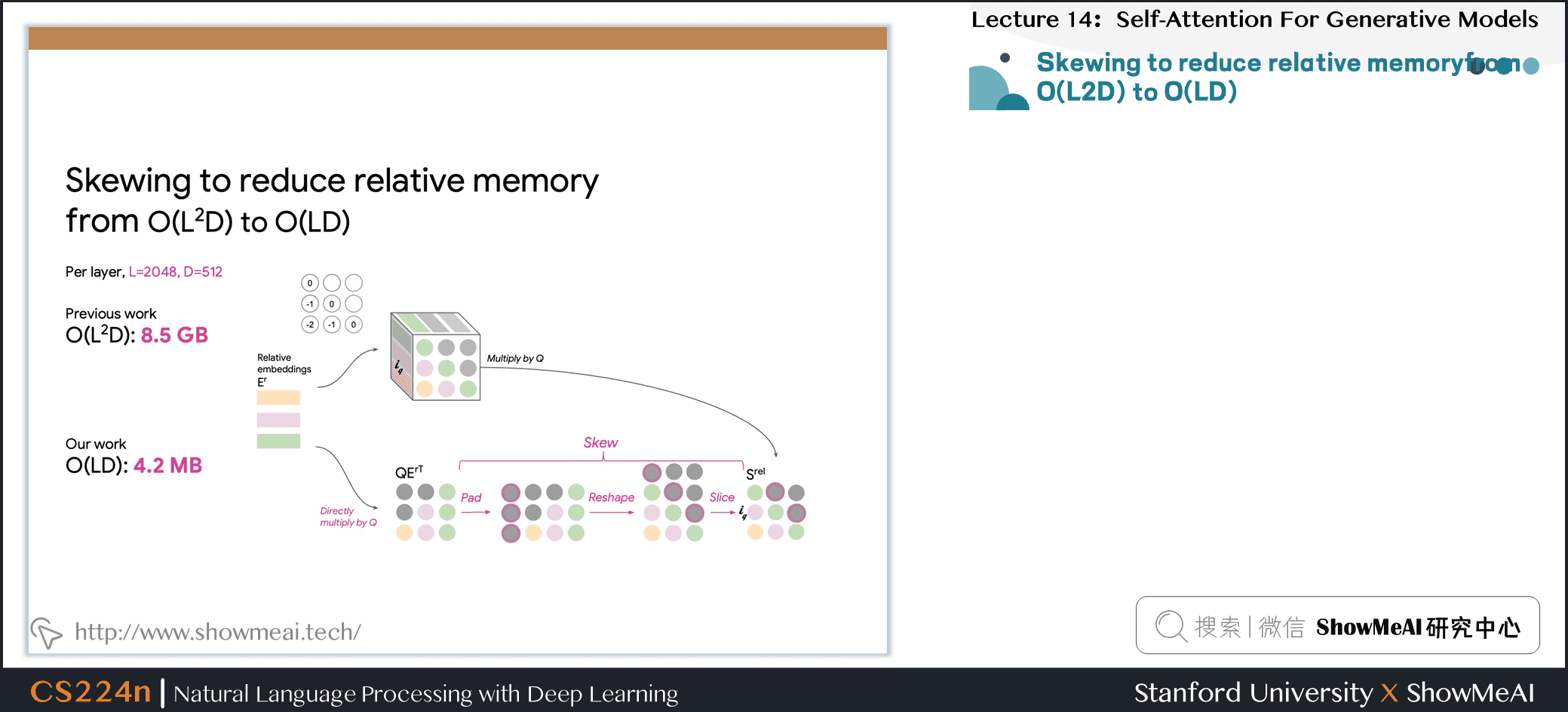Skewing to reduce relative memoryfrom O(L2D) to O(LD)