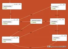 牛逼！终于有人能把Android事件分发机制讲明白了