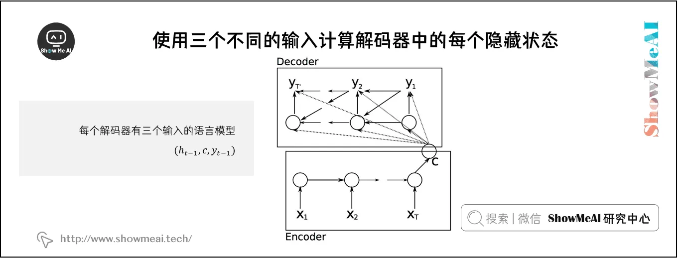 使用三个不同的输入计算解码器中的每个隐藏状态