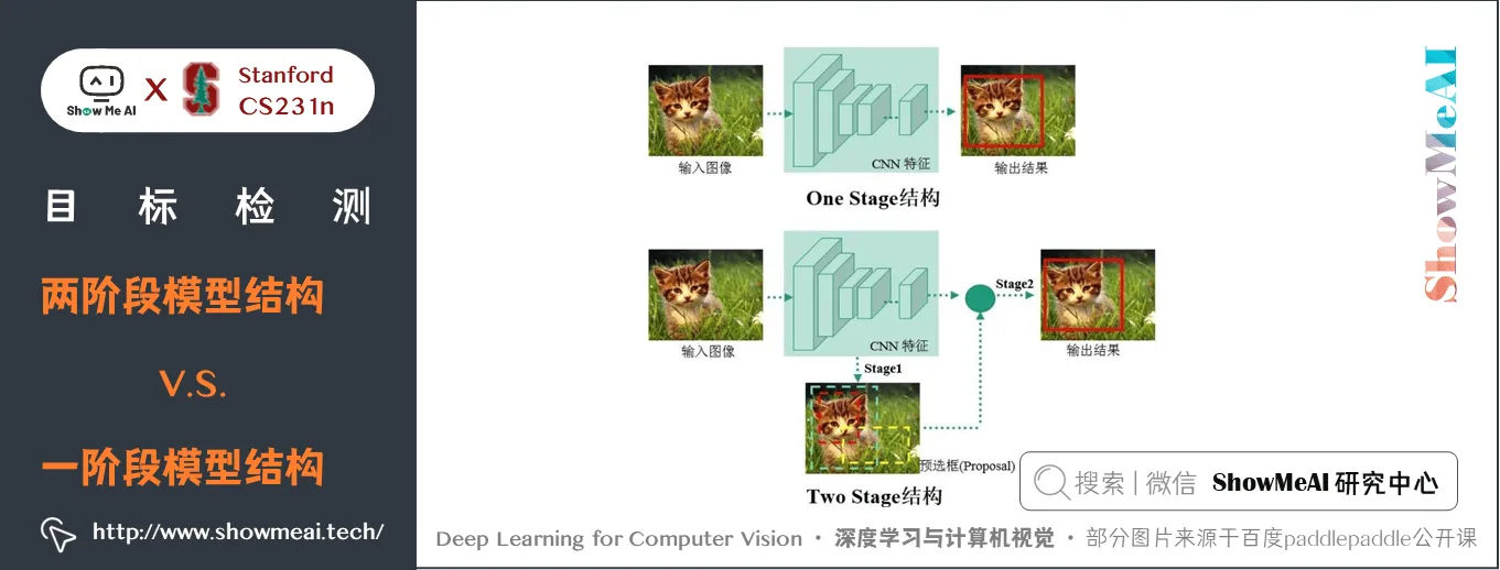 两阶段模型结构; 一阶段模型结构