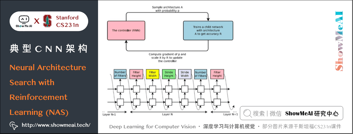 Meta-learning; Neural Architecture Search with Reinforcement Learning (NAS)