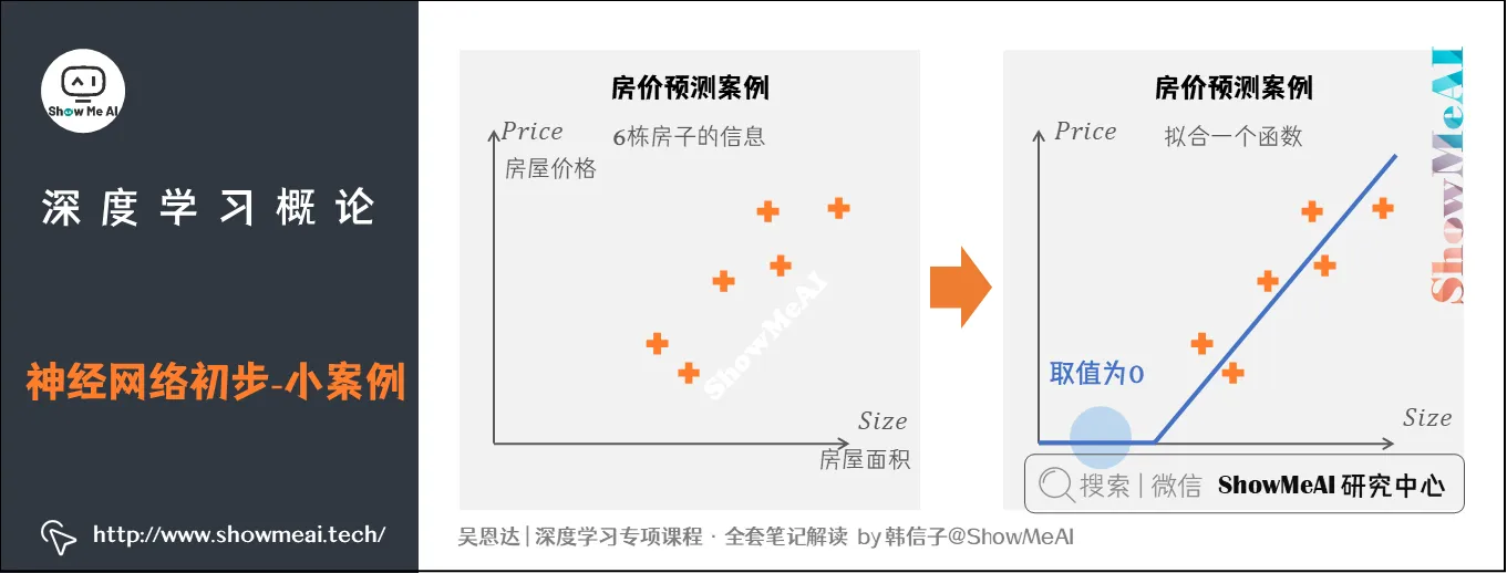 神经网络初步-小案例