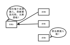 原创Kafka学习笔记，java空间换时间算法