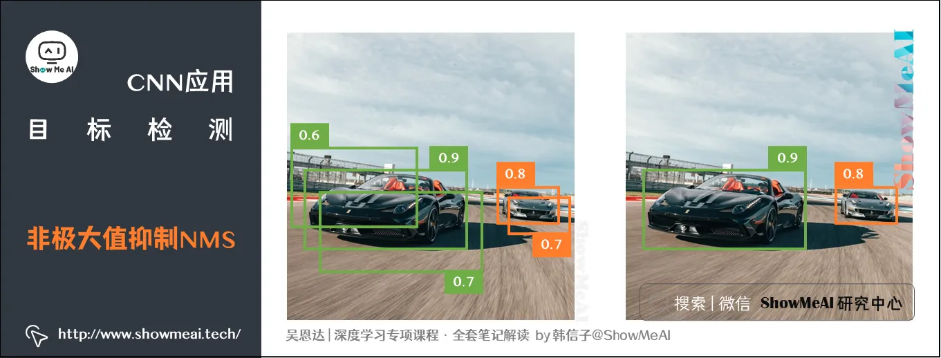 非极大值抑制NMS