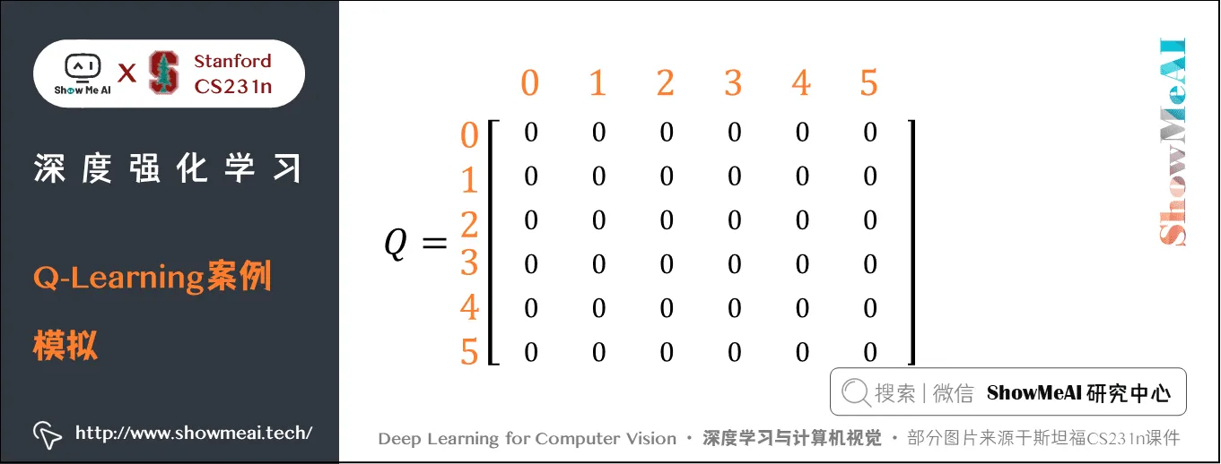 Q-Learning案例; 模拟