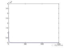 【智能优化算法-粒子群算法】基于量子粒子群算法求解单目标优化问题附matlab代码