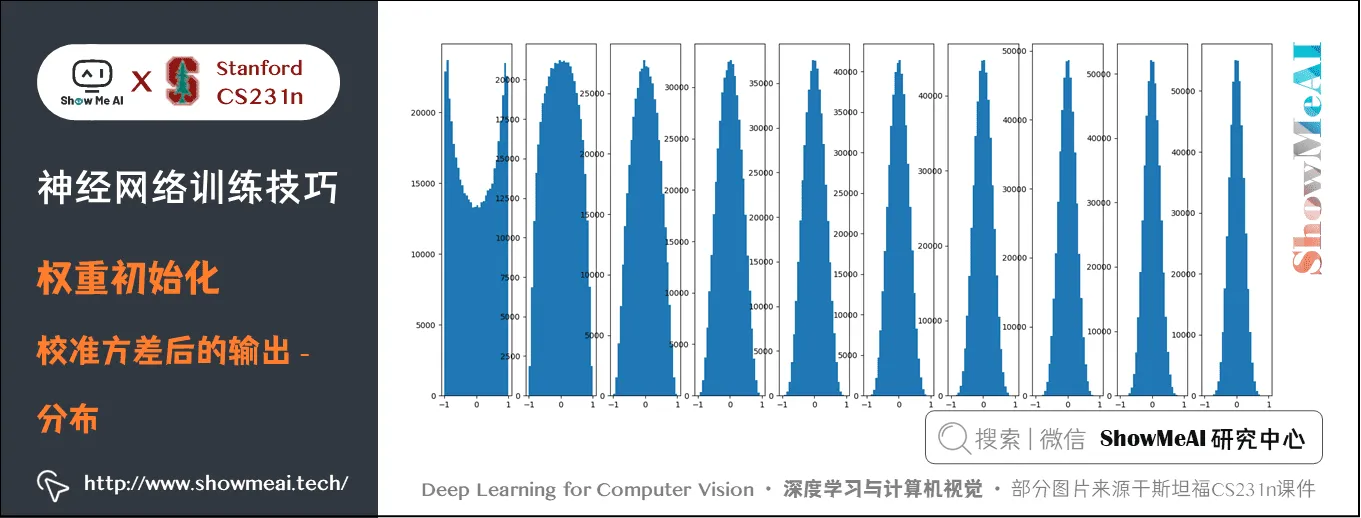 权重初始化; 校准方差后的输出 - 分布