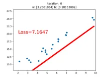 PyTorch: 张量的变换、数学运算及线性回归