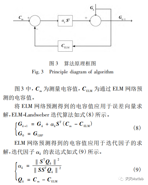 【图像重建】基于极限学习机实现图像重建附matlab代码