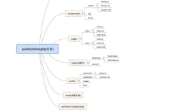 【前端综合】前端项目组织结构