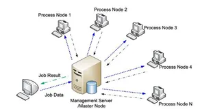 103. 面试技巧：面试的时候我只会聊项目，结果就把我挂了