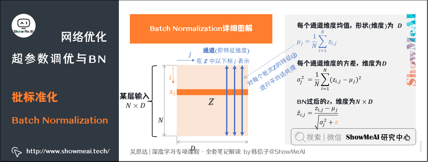 批标准化 Batch Normalization
