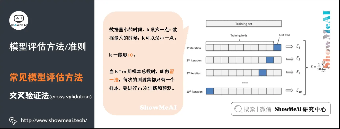 模型评估方法/准则; 常见模型评估方法; 交叉验证法(cross validation); 2-8