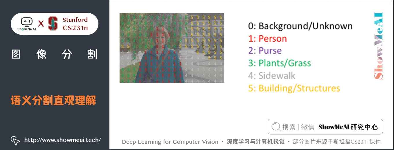语义分割直观理解; 图像分割